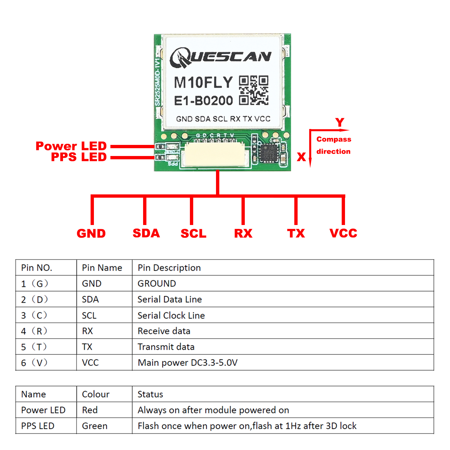 QUESCAN 10Hz M10FLY ublox10 GP - Drone Compass 리뷰 및 가격